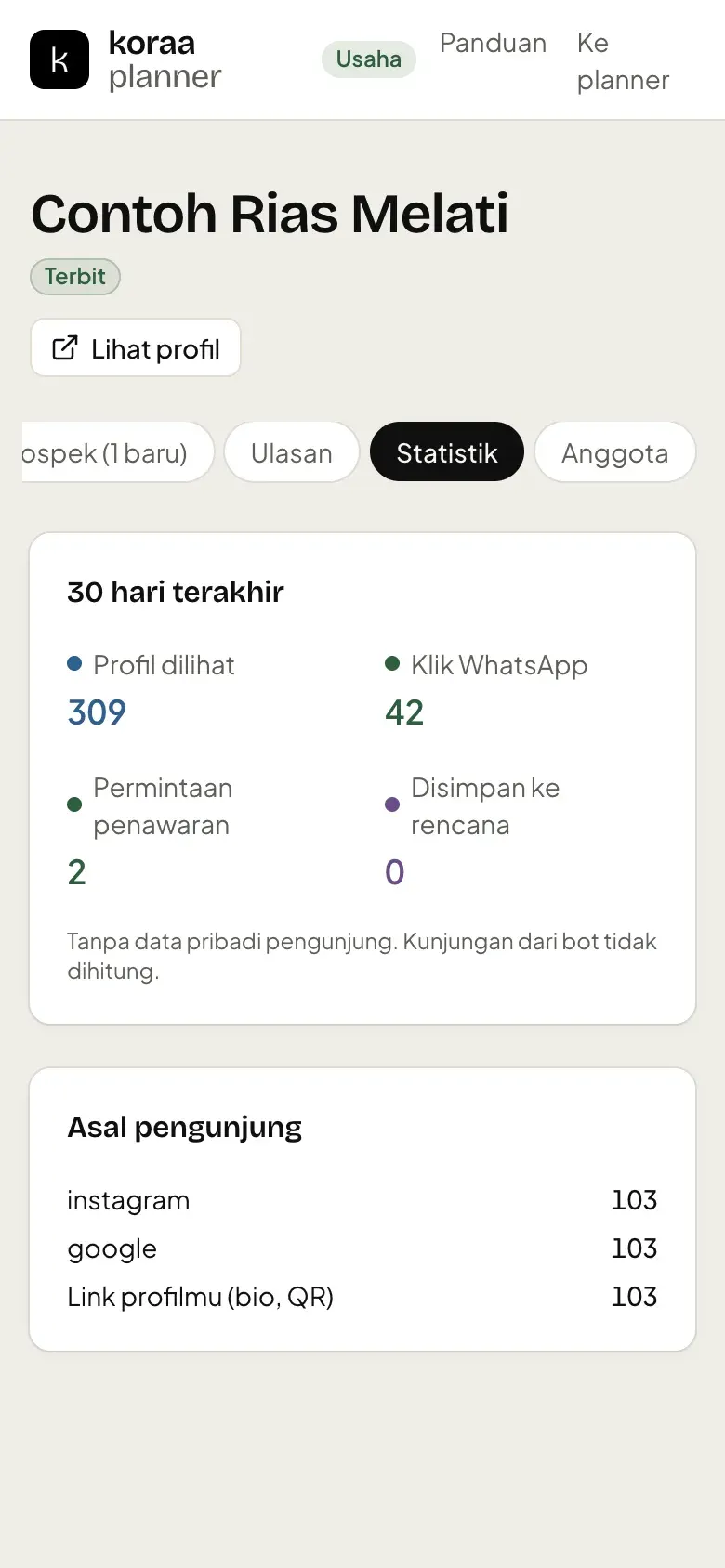 Statistik profil vendor